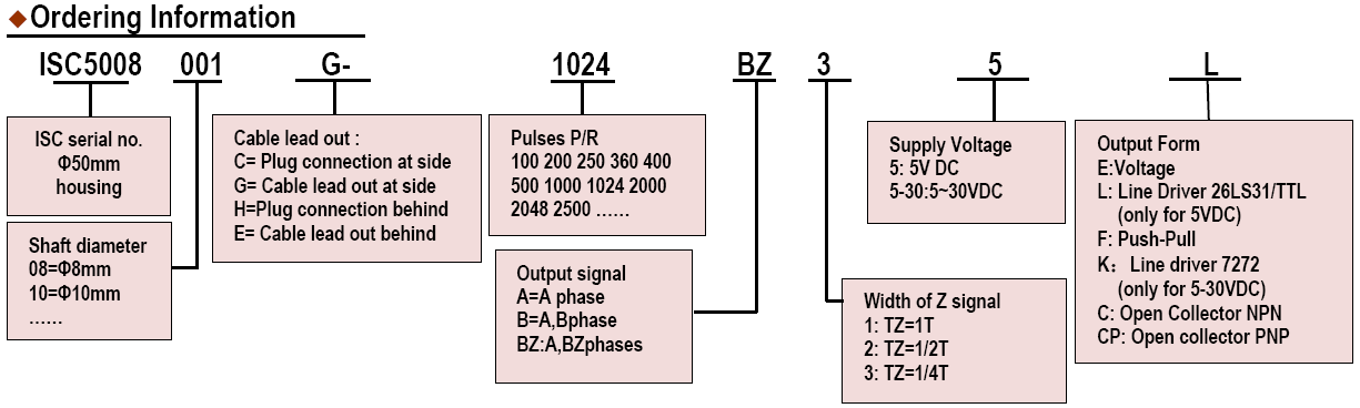 Incremental A B Z Autonics E50s8 360 3 T 24 Encoder O50mm Totem Pole Output 12 24vdc 8mm Shaft 360 Ppr Industrial Electrical Passive Components