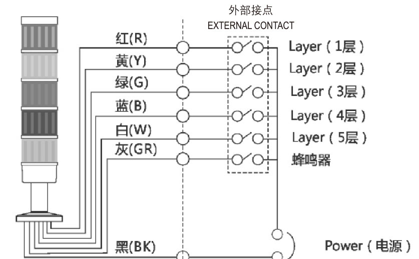 STP7-3-F 24VDC Folded Type 3 Layers Steady Light Flash Light Warning