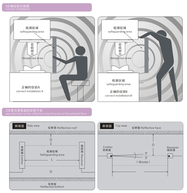 Safety Light Curtain YUMO Area Safety Sensor GM20-24J Elevator Safety ...